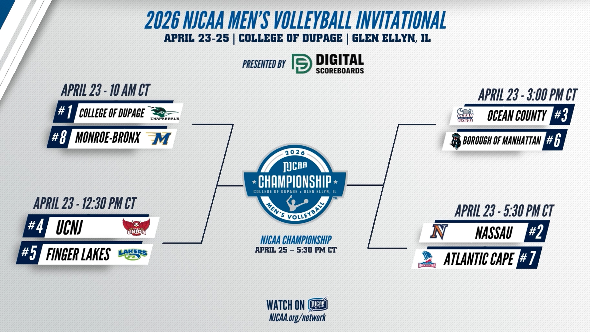 Graphic is Courtesy of the NJCAA.