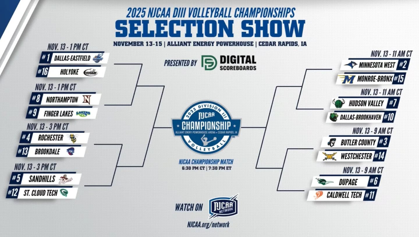 Bracket Courtesy of the NJCAA