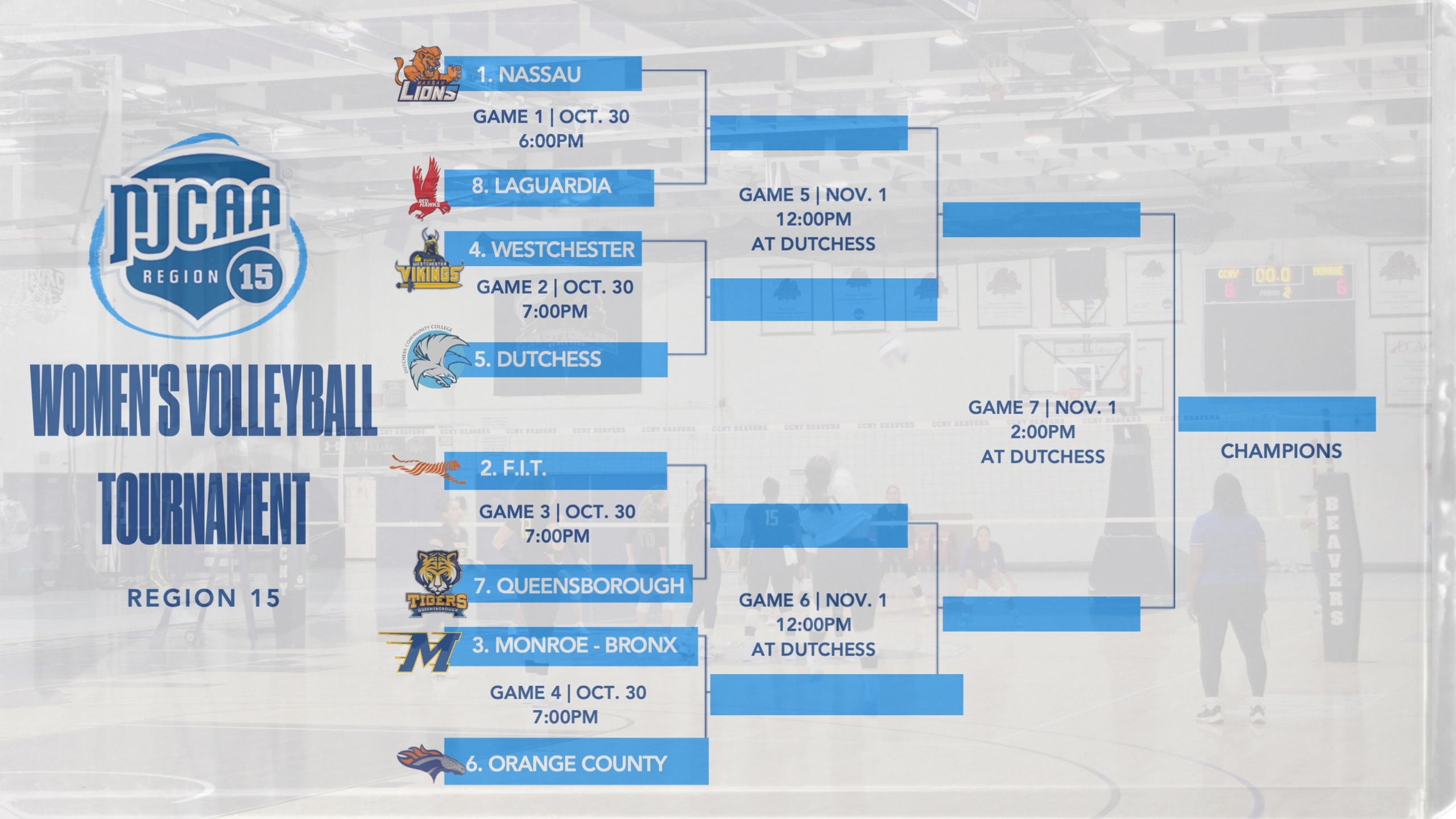 Region 15 Division III Women's Volleyball Tournament to Begin On Thursday