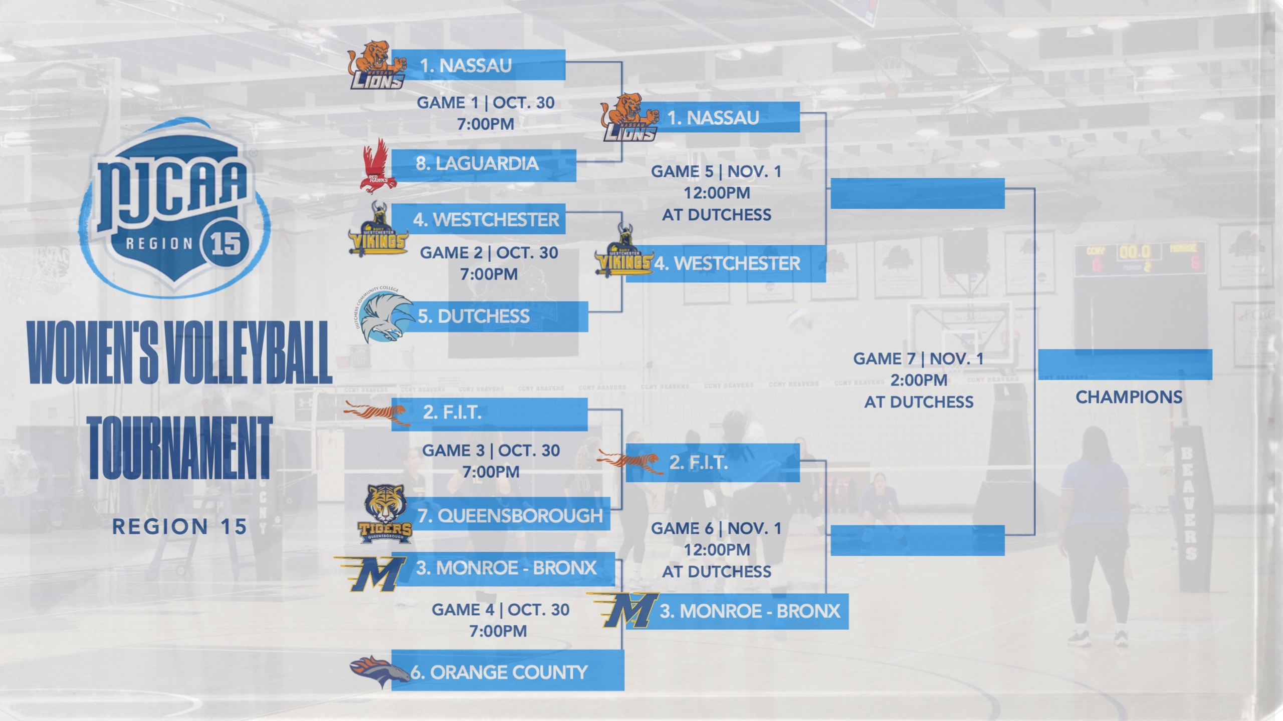 Region 15 Division III Women's Volleyball Quarterfinal Results
