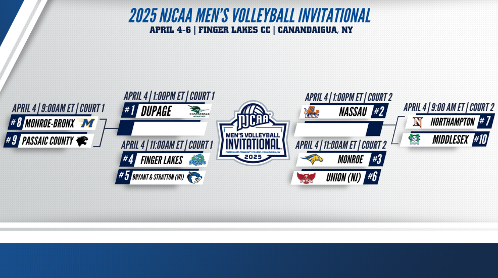 Bracket Courtesy of the NJCAA